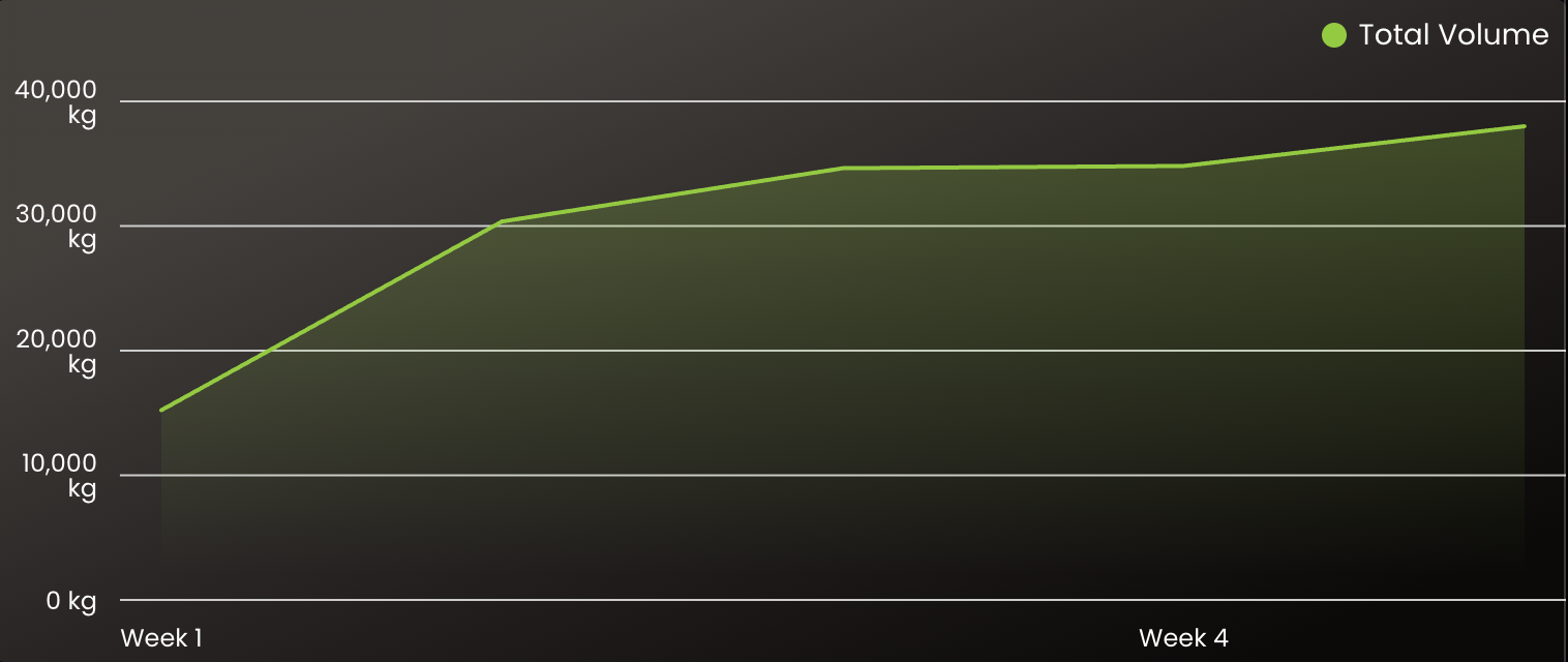 App chart screenshot for Alex