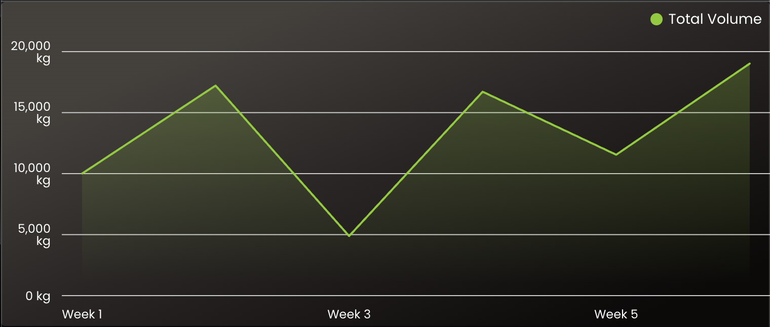 App chart screenshot for Mihaela