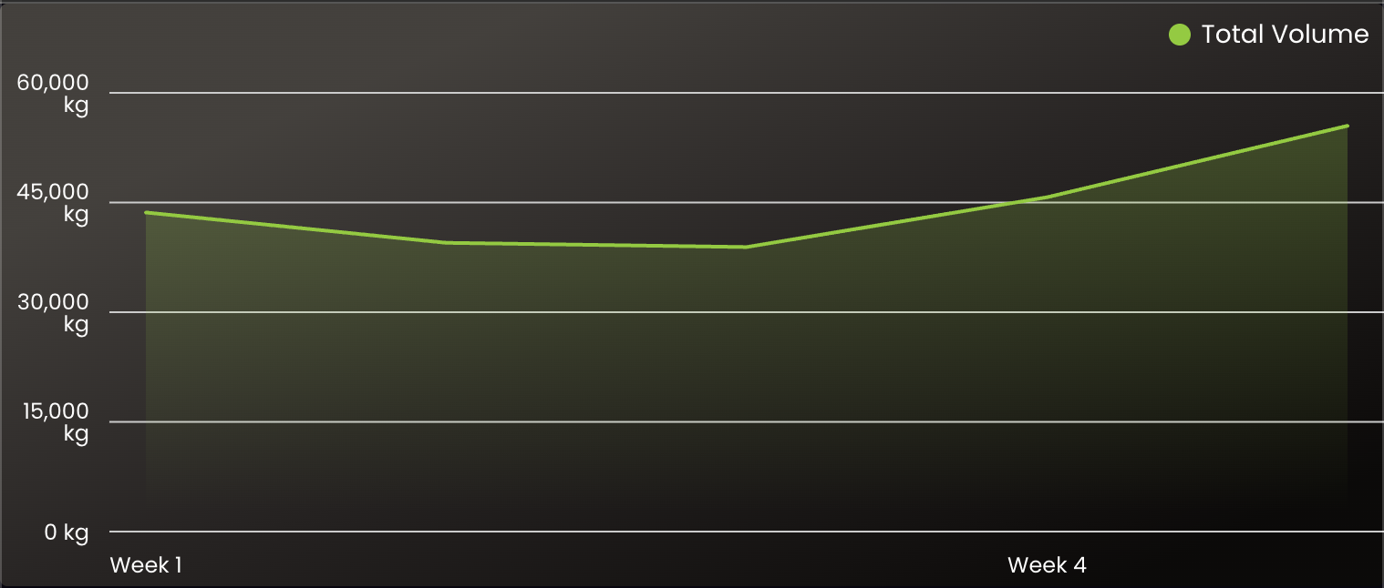 App chart screenshot for Miruna