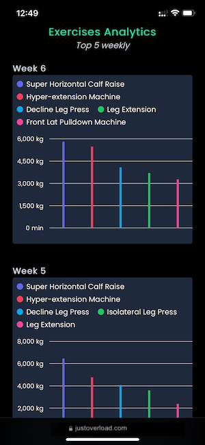 exercises-analytics